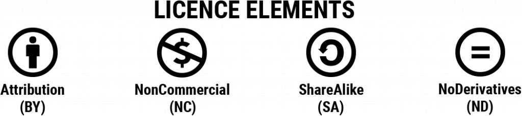 Icons representing each of the CC licence elements: Attribution is a representation of a person, NonCommercial is a dollar symbol strikedout, ShareAlike is a counterclockwise circular arrow and NoDerivatives is an equal symbol.